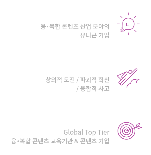 Vision2021, Core Value, Goal